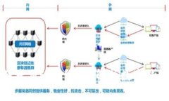 数字钱包如何便捷交话费？全面解析数字钱包的